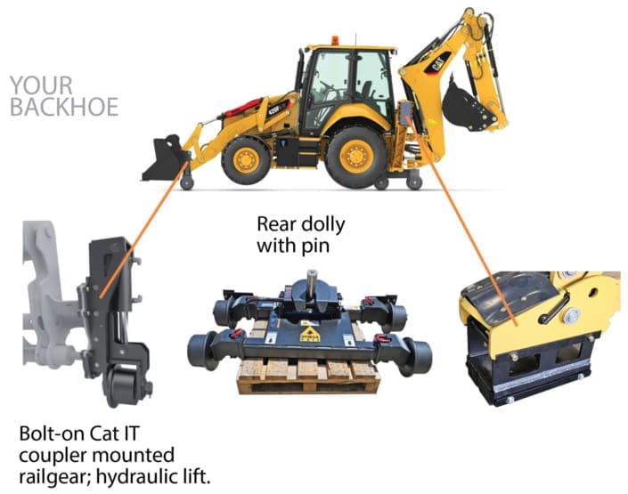 Dymax LoPro FlexPlus hi-rail backhoe package with hydraulic lift railgear and rear 4-wheel dolly for Caterpillar backhoes