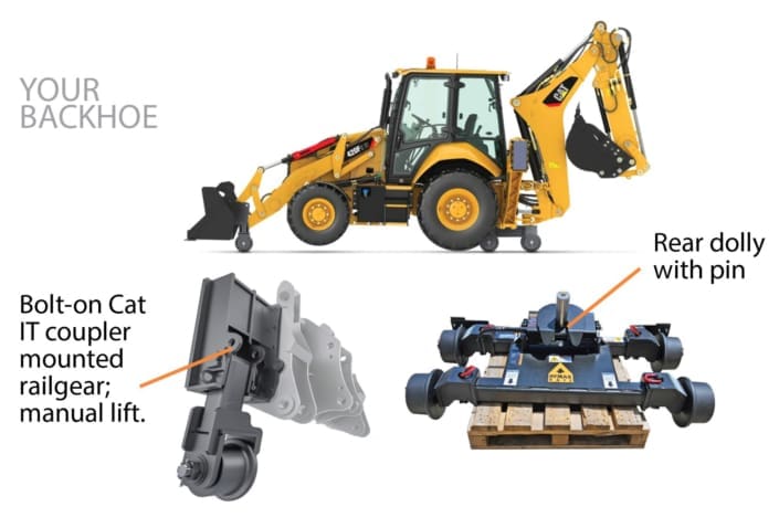 Dymax LoPro Plus hi-rail backhoe package with Caterpillar IT coupler mounted railgear and rear dolly with pin